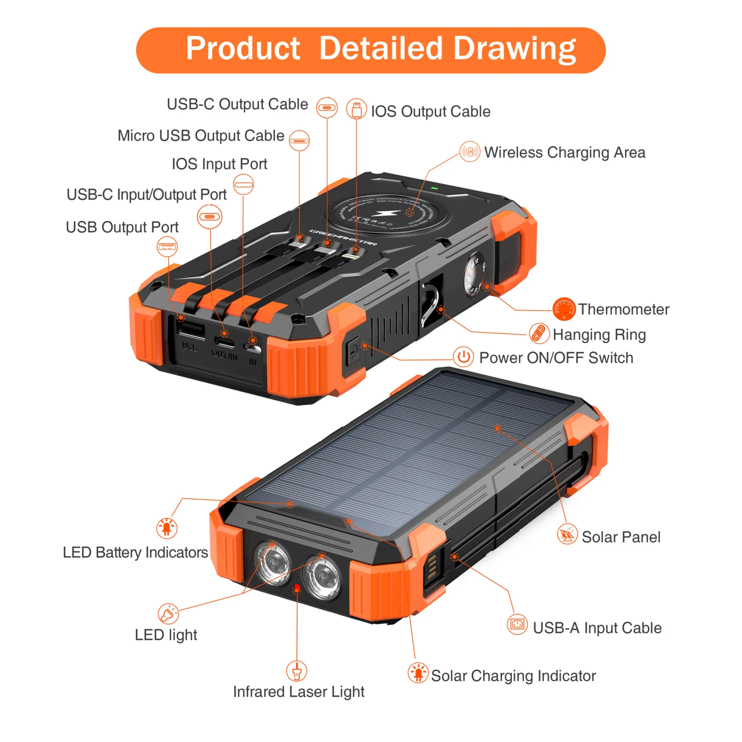 Sudrov power bank capacity and charging details